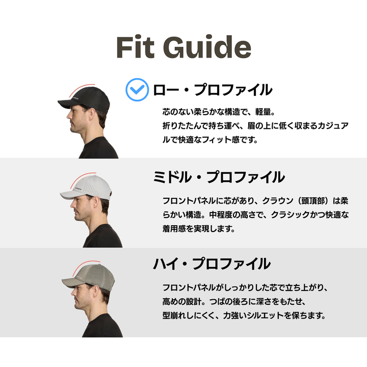 クーリングパフォーマンスハット -  肌温度-15℃ 2時間冷却 熱中症対策 クーリングキャップ スポーツ ゴルフ ランニング アウトドア  吸汗速乾 UPF50